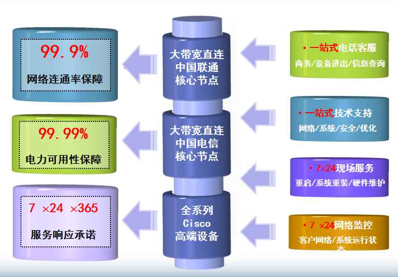 新兴机房网络